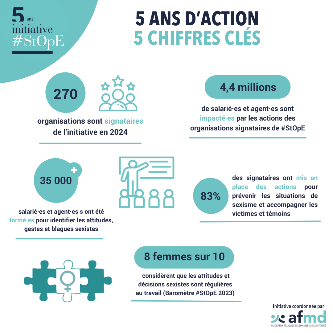 Infographie 5 chiffres clés - 5 ans d'action