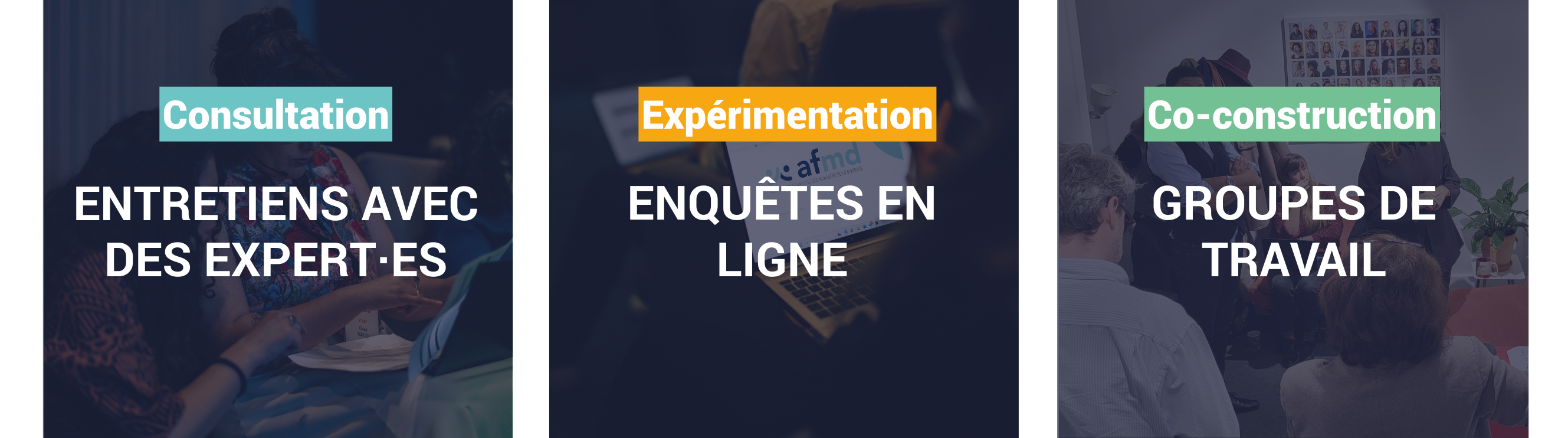 Visuel qui reprend la méthodologie du projet de prospective