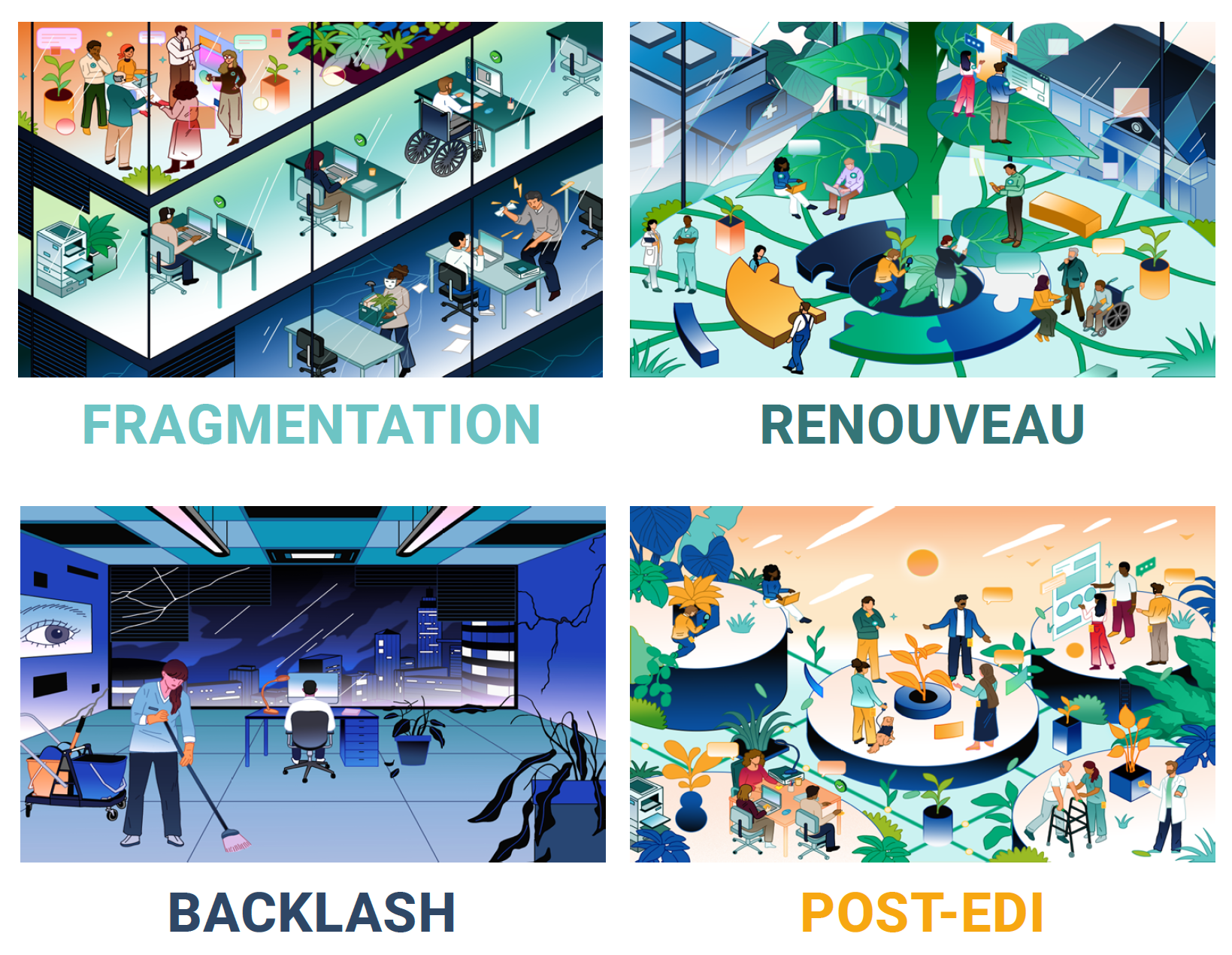 Illustrations des quatre scénarios Fragmentation, renouveau, backlash et post-EDI