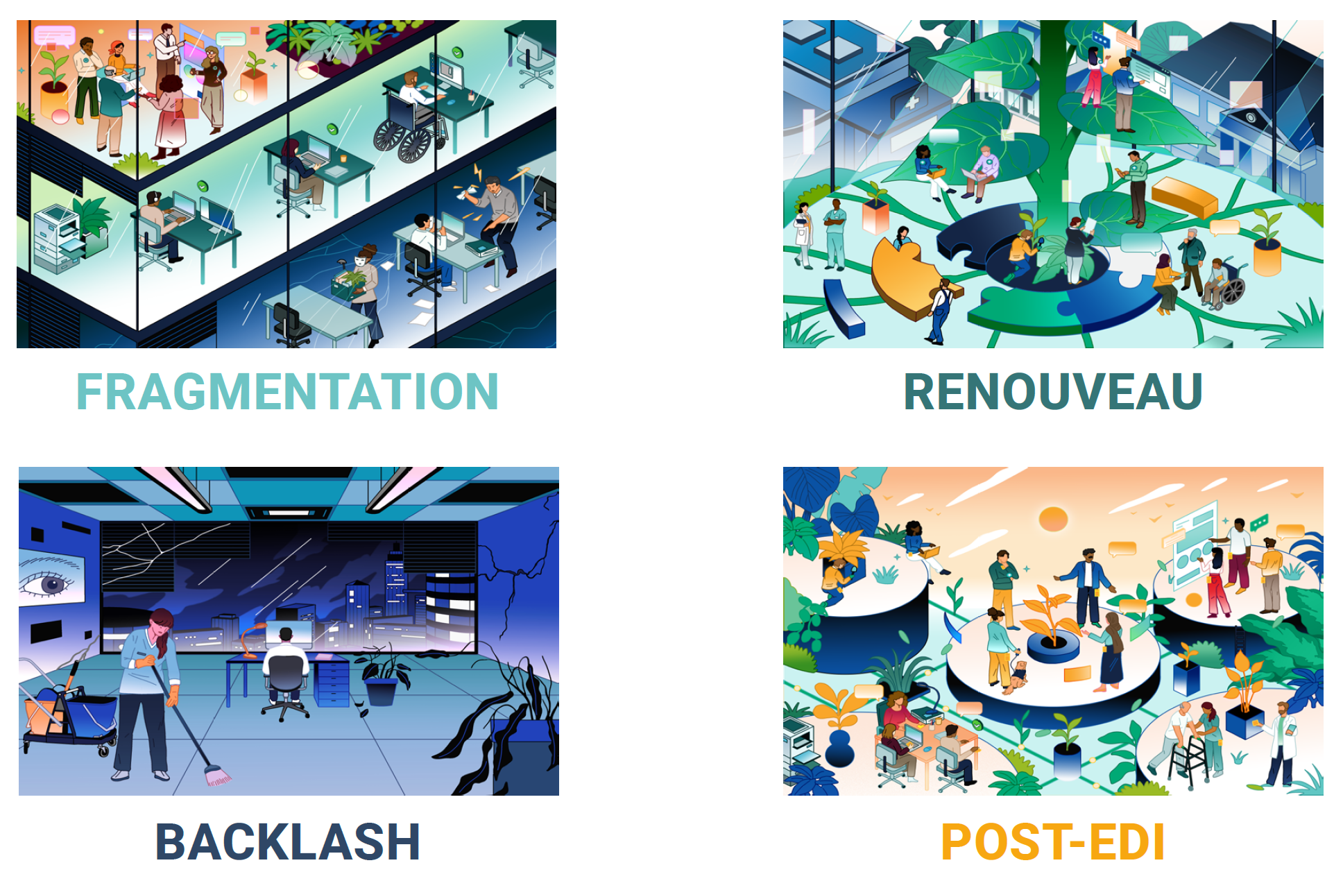 Quatre scénarios possibles en 2035 : fragmentation, renouveau, backlash, post-EDI