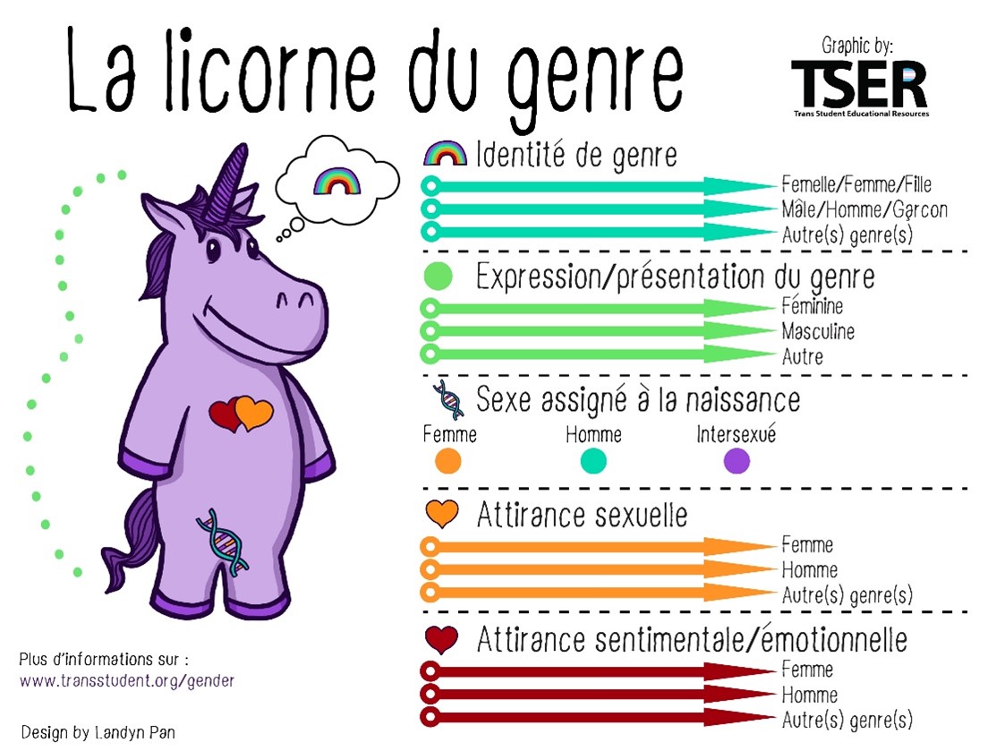 la licorne du genre