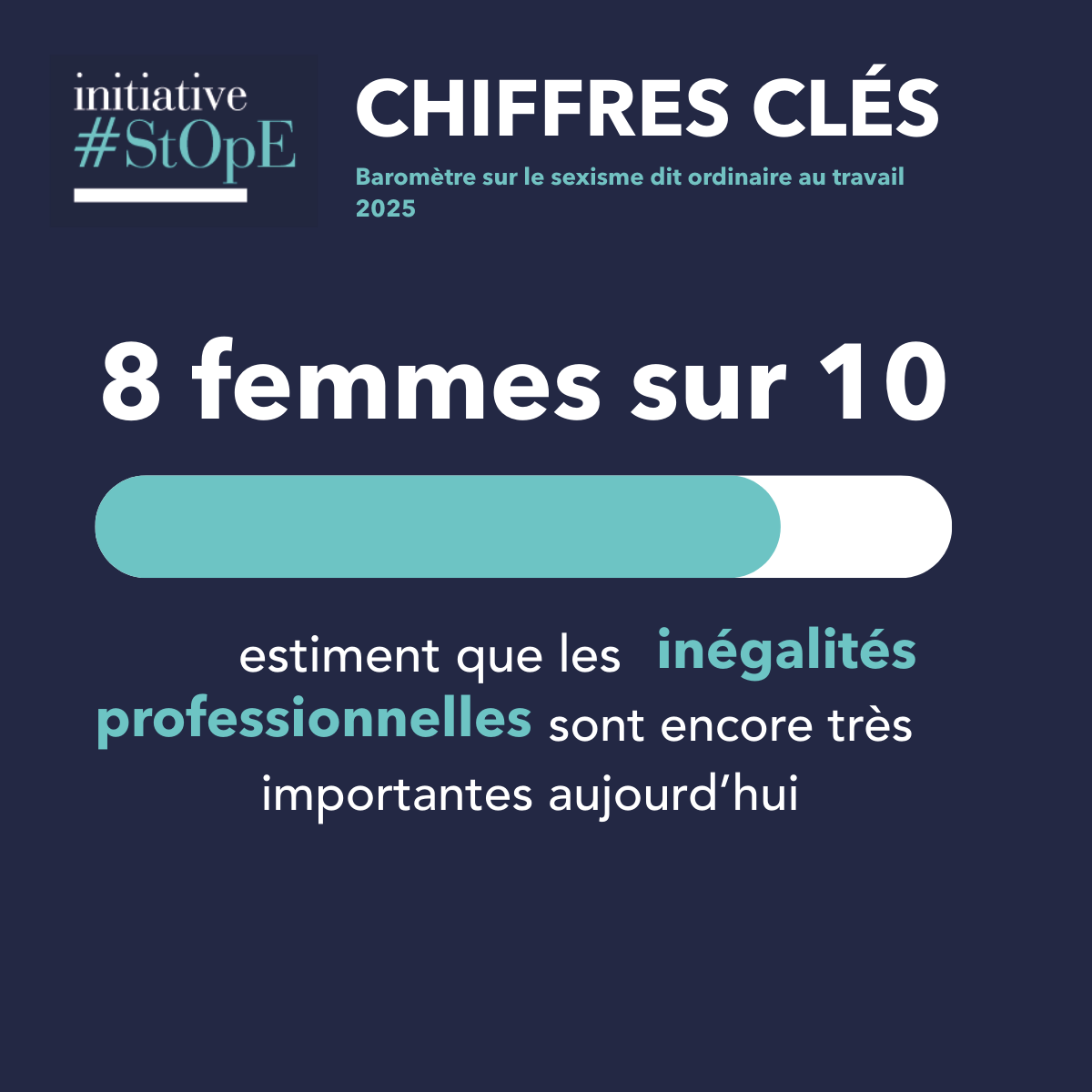 Résultats du baromètre sur le sexisme ordinaire au travail 2025 Résultats du baromètre sur le sexisme ordinaire au travail 2025