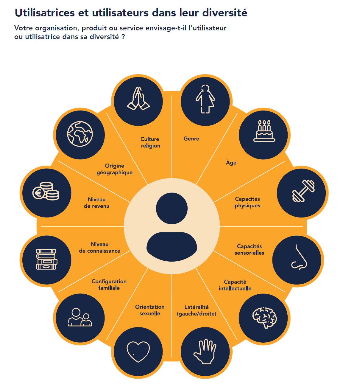 Toolkit Innover avec, innover pour : l’innovation inclusive au service de la transformation des organisations