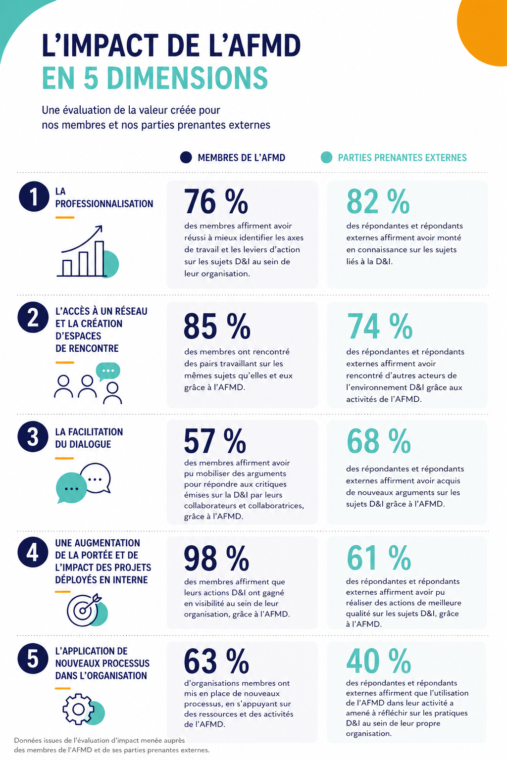 Prévenir les discriminations en milieu professionnel et accompagner les employeurs : objectifs atteints ?