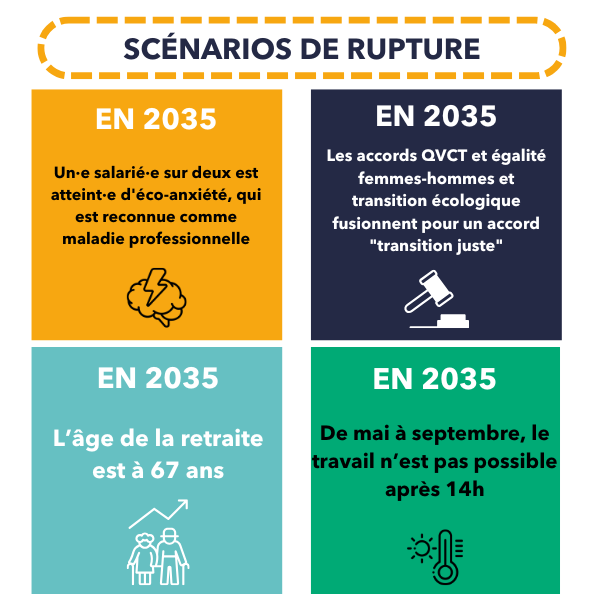 Imbriquer les politiques sociales et environnementales : 2035 à l'horizon Imbriquer les politiques sociales et environnementales : 2035 à l'horizon
