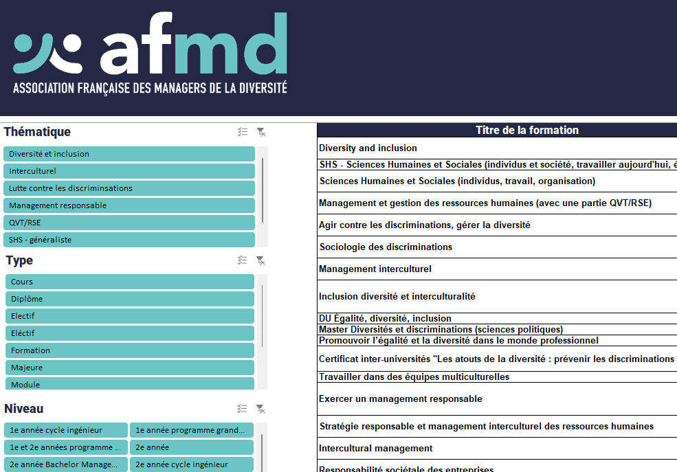 Référencement des formations de l'enseignement supérieur incluant la D&I Référencement des formations de l'enseignement supérieur incluant la D&I