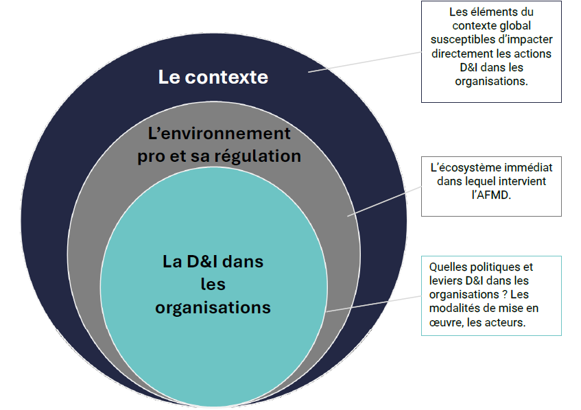 radar prospectif