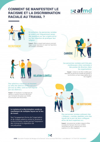 Le racisme et la discrimination raciale au travail (Affiche sur les manifestations) Le racisme et la discrimination raciale au travail (Affiche sur les manifestations)