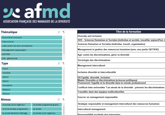 Référencement des formations de l'enseignement supérieur incluant la D&I Référencement des formations de l'enseignement supérieur incluant la D&I