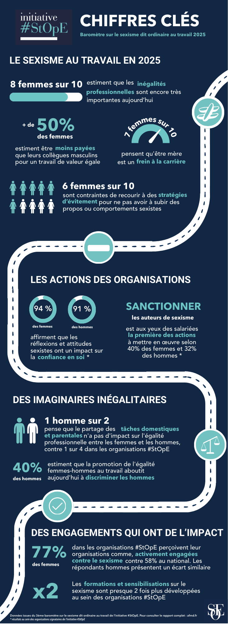 infographie des 10 chiffres clés